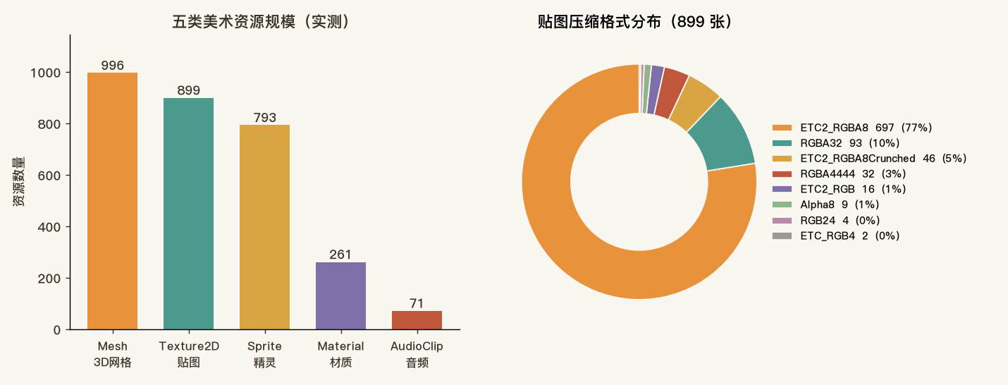 美术资源规模与贴图格式