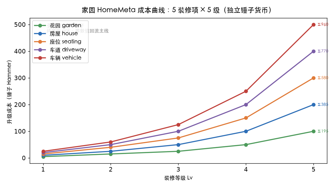 家园成本曲线
